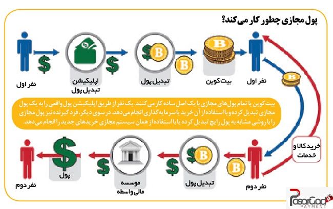 پاسارگاد پیمنت, pasargad payment