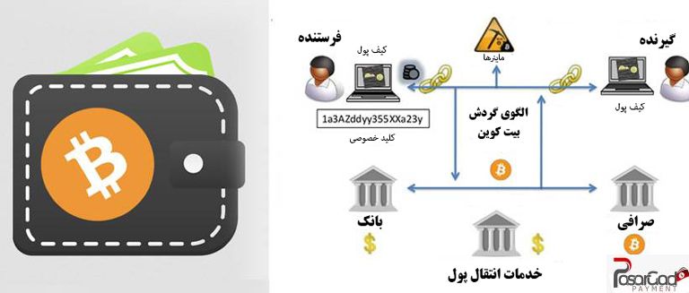 پاسارگاد پیمنت, pasargad payment